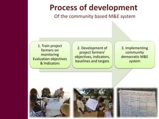 Developing a web-based monitoring and evaluation system: Crop Goat Project in Tanzania