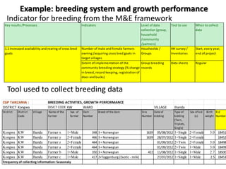 Developing a web-based monitoring and evaluation system: Crop Goat Project in Tanzania