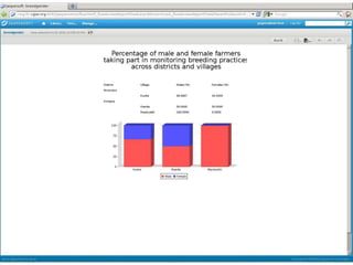 Developing a web-based monitoring and evaluation system: Crop Goat Project in Tanzania