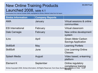 New Online Training Products Launched 2008, table 4.1Downloaded from internet October 2009, copyrighted by Simba, Abstract notes from full report30,000 FeetSimba Copyright 2009, Simba Information. All Rights Reserved, from Exec Summary available on Web,  10/09