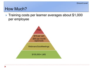 How Much?Ground LevelTraining costs per learner averages about $1,000 per employee