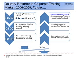 Delivery Platforms in Corporate Training Market, 2008-2009, Future….30,000 FeetSimba Coypright 2009, Simba Information. All Rights Reserved, Exec Summary available on Web 2009