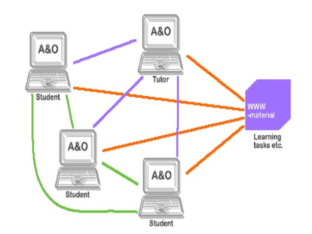 Web base instruction