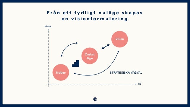 Att Skapa En Strategi Som faktiskt Fungerar att-skapa-en-strategi-som-faktiskt-fungerar