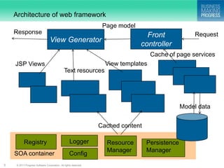 Architecture of web framework
                                                                  Page model
    ..
    Response
                                                                                 Front              Request
                                 View Generator
                                                                               controller
                                                                                    Cache of page services
    JSP Views                                                      View templates
                                              Text resources




                                                                                                Model data


                                                                 Cached content

          Registry                                Logger           Resource       Persistence
                                                                   Manager        Manager
    SOA container                                 Config
3   © 2011 Progress Software Corporation. All rights reserved.
 