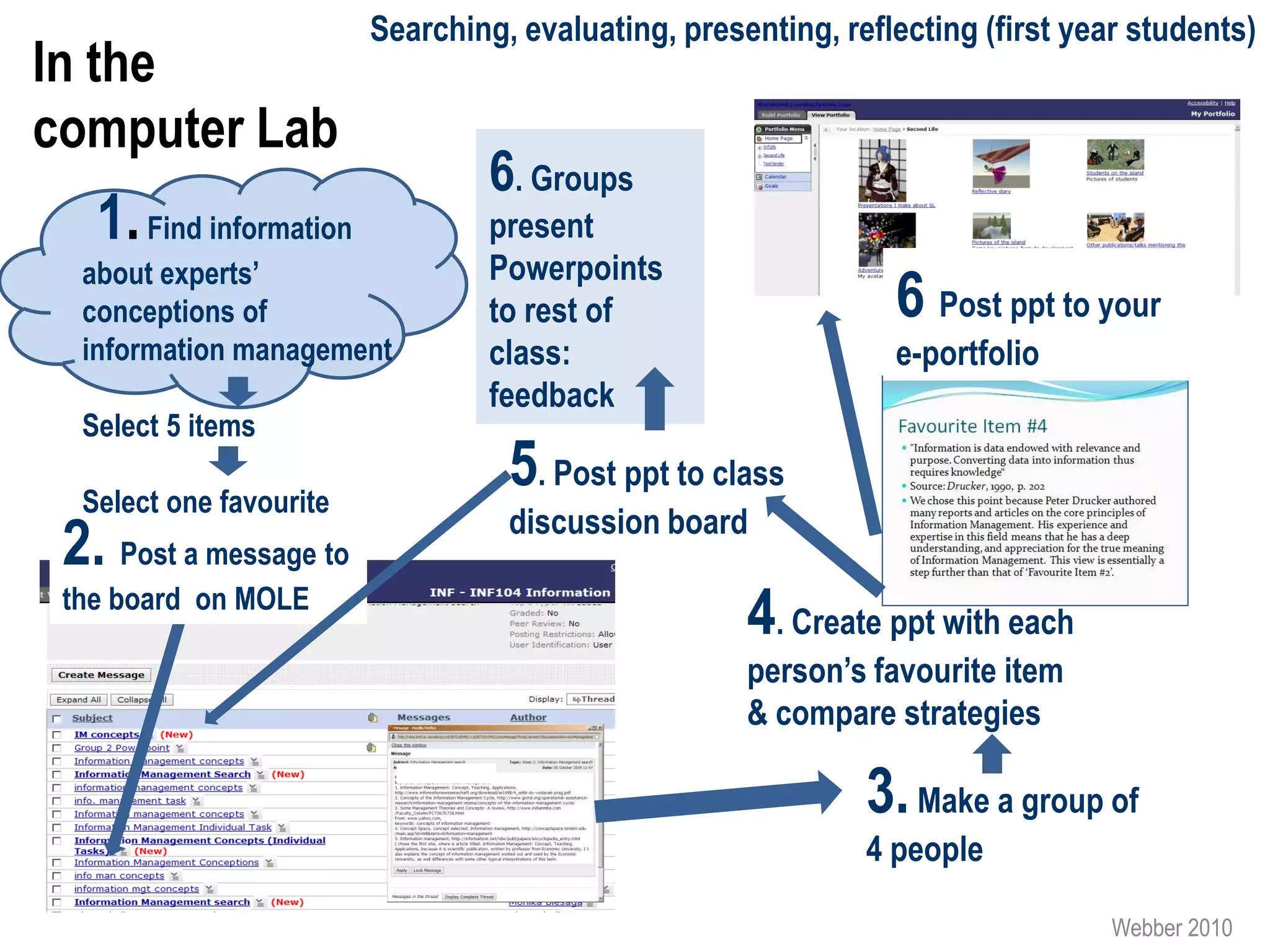 Searching, evaluating, presenting, reflecting (first year students)
In the
computer Lab
                                  6. Groups
   1. Find information            present
  about experts’                  Powerpoints
  conceptions of                  to rest of                    6 Post ppt to your
  information management          class:                        e-portfolio
                                  feedback
  Select 5 items

  Select one favourite
                                   5. Post ppt to class
                                   discussion board
 2. Post a message to
 the board on MOLE
                                                     4. Create ppt with each
                                                     person’s favourite item
                                                     & compare strategies

                                                              3. Make a group of
                                                              4 people

                                                                                 Webber 2010
 