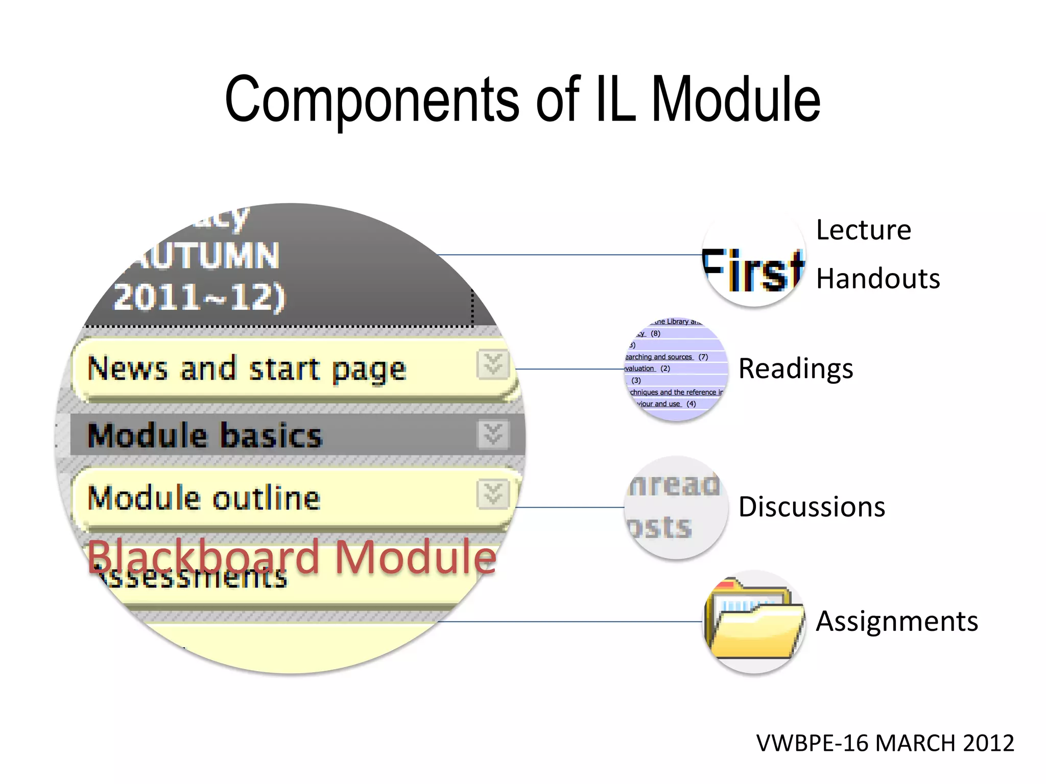 Components of IL Module
                             Lecture
                             Handouts

                        Readings



                        Discussions
Blackboard Module
                             Assignments


                         VWBPE-16 MARCH 2012
 