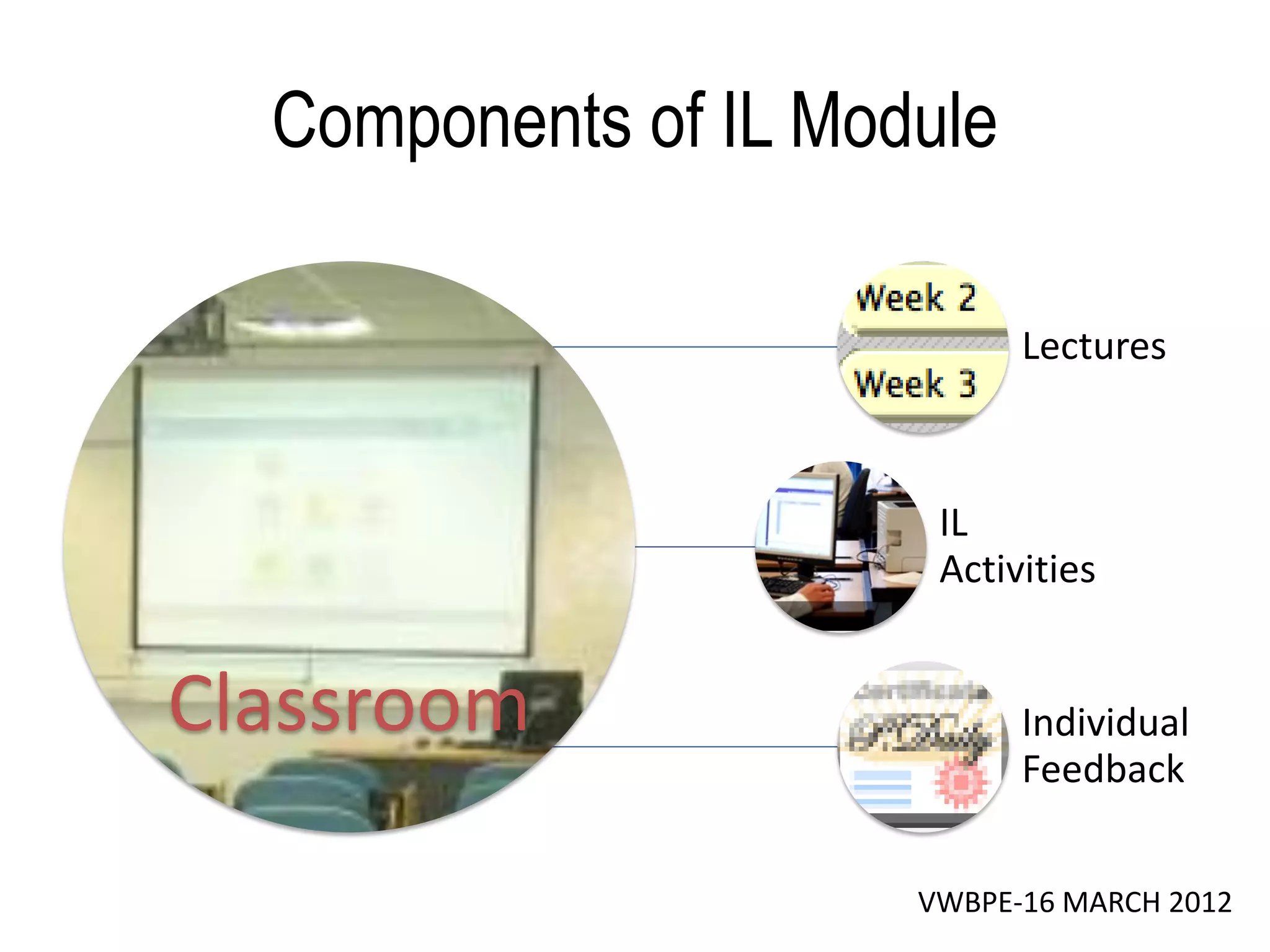 Components of IL Module

                            Lectures



                       IL
                       Activities


Classroom                   Individual
                            Feedback


                      VWBPE-16 MARCH 2012
 