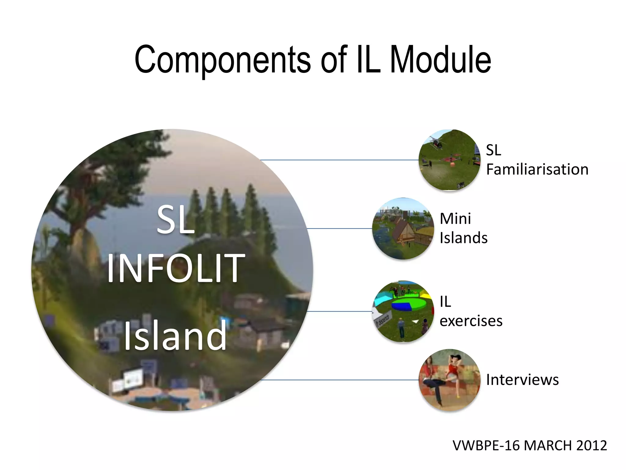 Components of IL Module

                          SL
                          Familiarisation


   SL               Mini
                    Islands

INFOLIT
                    IL
                    exercises
Island
                          Interviews


                     VWBPE-16 MARCH 2012
 
