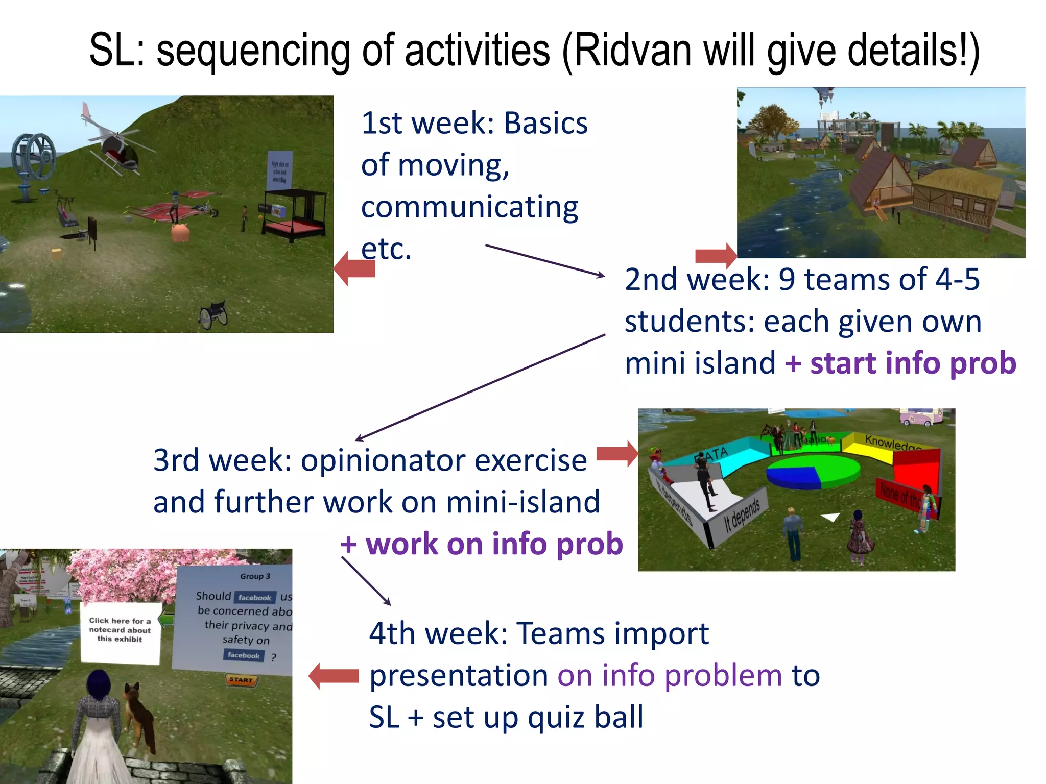 SL: sequencing of activities (Ridvan will give details!)
                  1st week: Basics
                  of moving,
                  communicating
                  etc.
                                       2nd week: 9 teams of 4-5
                                       students: each given own
                                       mini island + start info prob

    3rd week: opinionator exercise
    and further work on mini-island
                 + work on info prob

                  4th week: Teams import
                  presentation on info problem to
                  SL + set up quiz ball
 