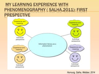 MY LEARNING EXPERIENCE WITH PHENOMENOGRAPHY ( SALHA,2011): FIRST PRESPECTIVE 
Hornung, Salha, Webber, 2014  