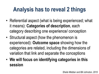 Analysis has to reveal 2 things
• Referential aspect (what is being experienced; what
it means): Categories of description, each
category describing one experience/ conception
• Structural aspect (how the phenomenon is
experienced): Outcome space showing how the
categories are related, including the dimensions of
variation that link and separate the conceptions
• We will focus on identifying categories in this
session
Sheila Webber and Bill Johnston, 2015
 