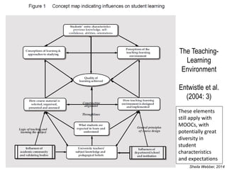 The Teaching- Learning Environment Entwistle et al. (2004: 3) 
These elements still apply with MOOCs, with potentially great diversity in student characteristics and expectations 
Sheila Webber, 2014  