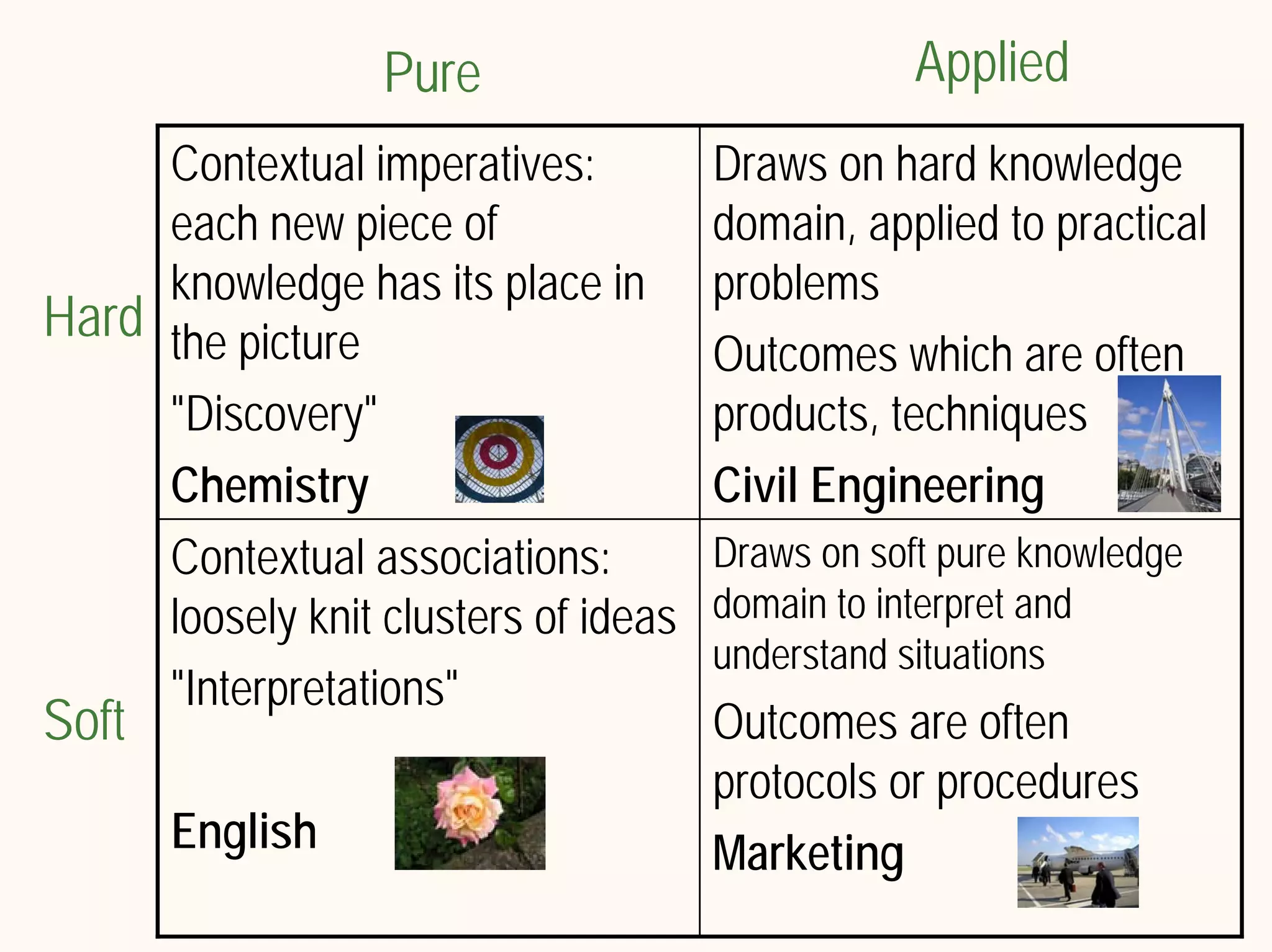 What does Information Literacy mean? Some examples from different disciplines
