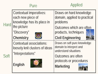 What does Information Literacy mean? Some examples from different disciplines