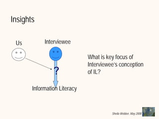 What does Information Literacy mean? Some examples from different disciplines