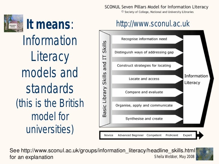 information literacy examples