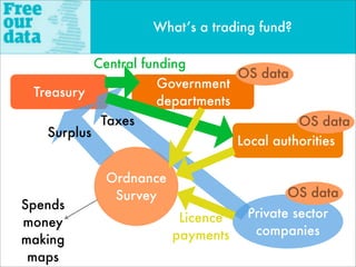 What’s a trading fund?

           Central funding
                                  OS data
                      Governm...