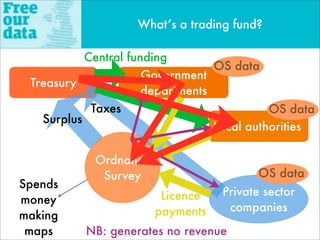 What’s a trading fund?

           Central funding
                                  OS data
                      Governm...