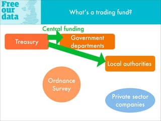 What’s a trading fund?

         Central funding
                    Government
Treasury
                    departments

...