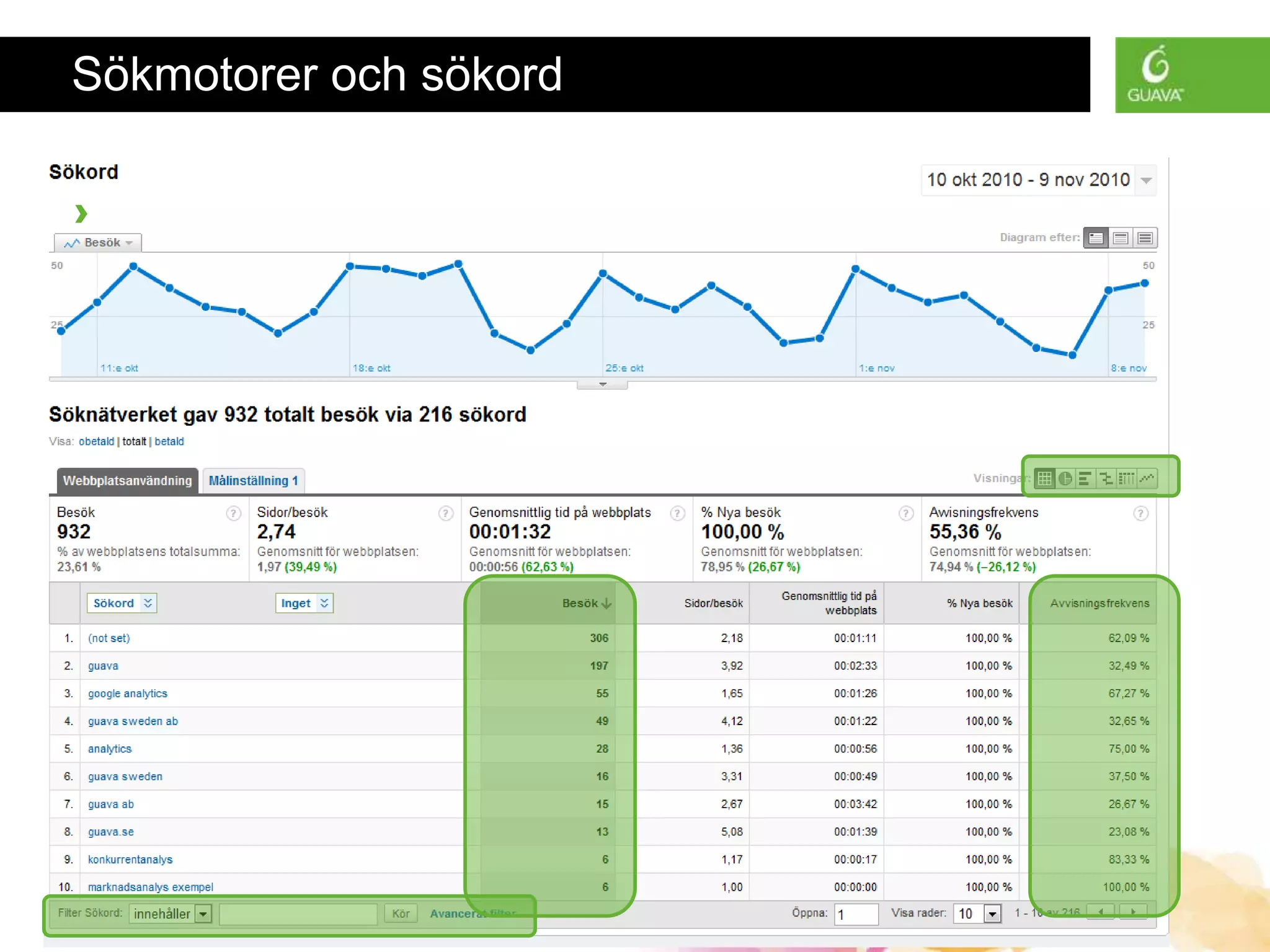 Presentation Title • Monday, June 30, 2008 • All material is confidential • Page 12
Sökmotorer och sökord
›
 