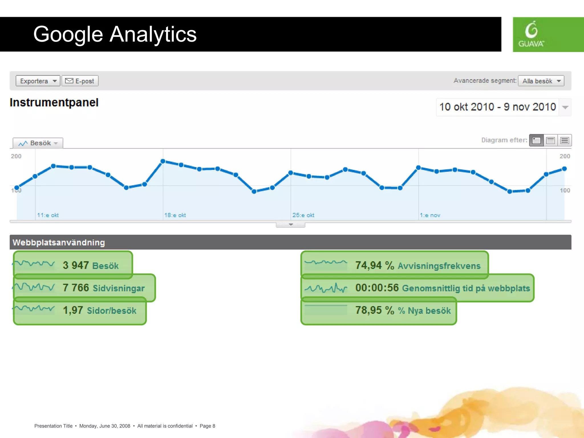 Presentation Title • Monday, June 30, 2008 • All material is confidential • Page 8
Google Analytics
 
