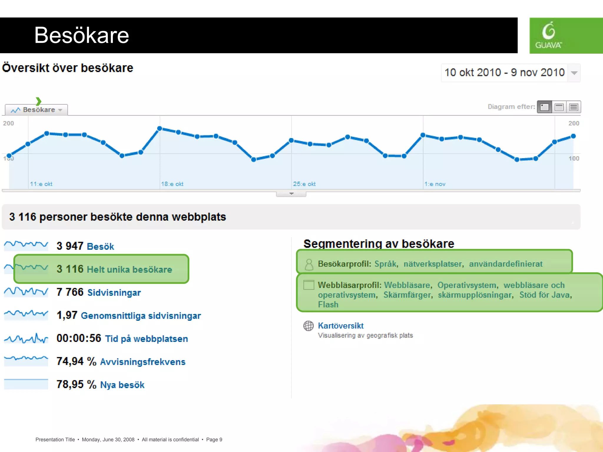 Presentation Title • Monday, June 30, 2008 • All material is confidential • Page 9
Besökare
›
 