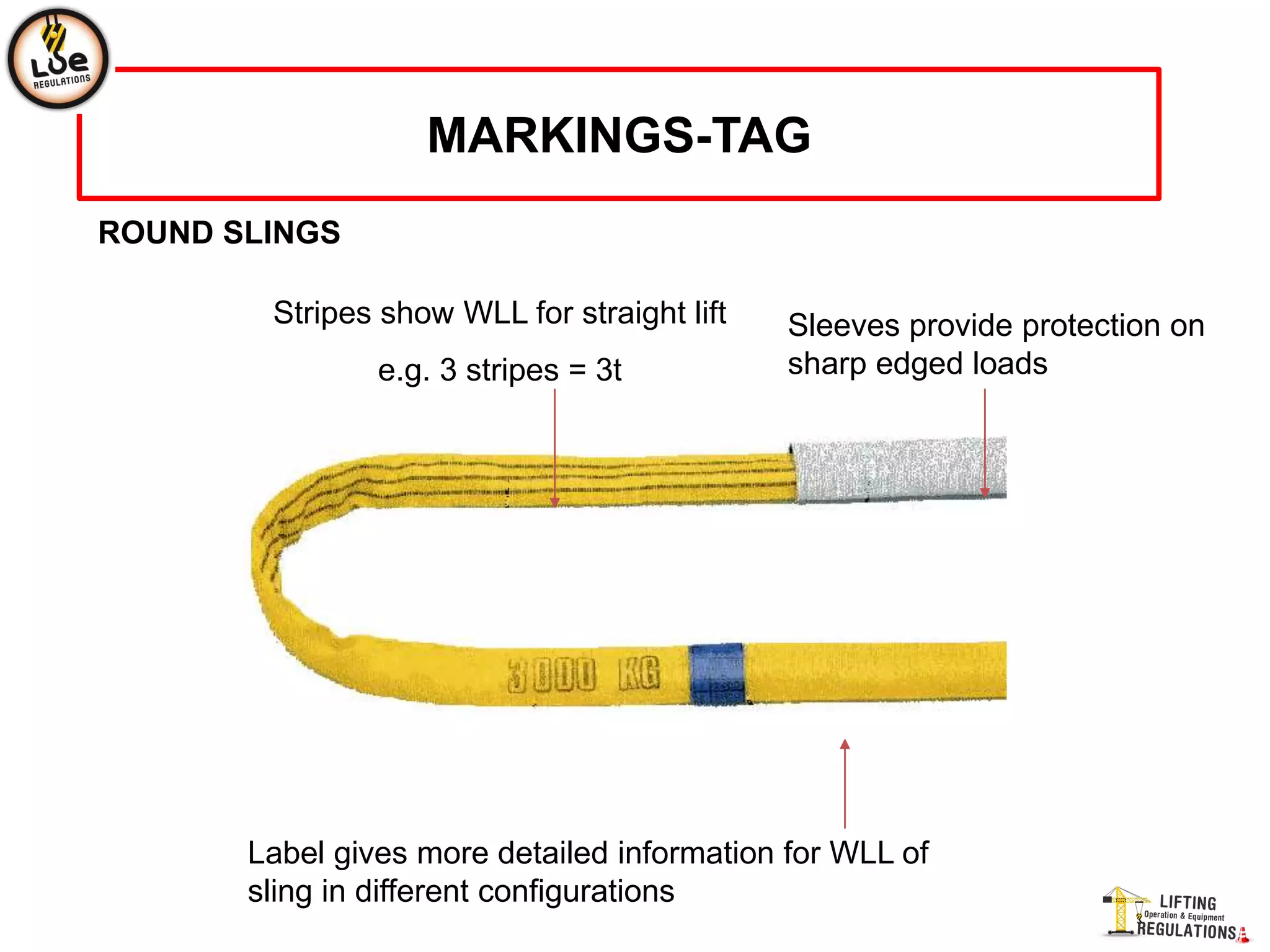 Webbing Sling | PPTX