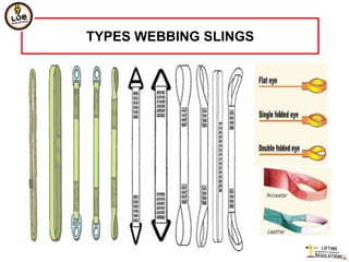 TYPES WEBBING SLINGS
 