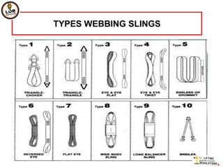 TYPES WEBBING SLINGS
 
