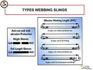 TYPES WEBBING SLINGS
 