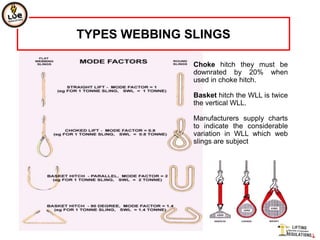 TYPES WEBBING SLINGS

               Choke hitch they must be
               downrated by 20% when
               used in choke hitch.

               Basket hitch the WLL is twice
               the vertical WLL.

               Manufacturers supply charts
               to indicate the considerable
               variation in WLL which web
               slings are subject
 