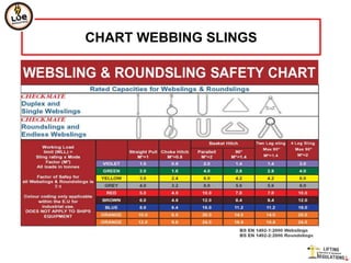 CHART WEBBING SLINGS
 