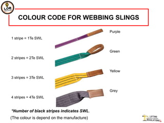 COLOUR CODE FOR WEBBING SLINGS

                                            Purple
1 stripe = 1Te SWL


                                            Green
2 stripes = 2Te SWL


                                            Yellow
3 stripes = 3Te SWL


                                            Grey
4 stripes = 4Te SWL


*Number of black stripes indicates SWL.
(The colour is depend on the manufacture)
 