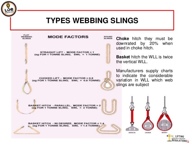 Webbing Sling Webbing Sling