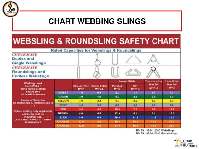 Web Sling Capacity Chart