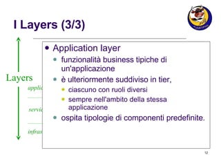 I Layers (3/3) Application layer funzionalità business tipiche di un'applicazione è ulteriormente suddiviso in tier, ciascuno con ruoli diversi sempre nell'ambito della stessa applicazione ospita tipologie di componenti predefinite.  services infrastructure application Layers logica di business “applicativa”  
