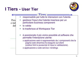 I Tiers -  User Tier responsabile per tutte le interazioni con l'utente. gestisce l'input che l'utente inserisce per un particolare business component lo valida lo trasferisce al Workspace Tier  è posizionato il più vicino possibile al software che permette l'interazione utente:  x applicazione web è rappresentato da i componenti che la pagina web dinamica fa eseguire sul client  (codice html e javascript di input e validazione). x applicazione a web service i bindings user Tiers Presentazione e indipendenza dal device  