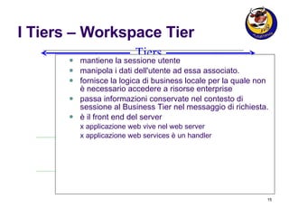 I Tiers – Workspace Tier mantiene la sessione utente manipola i dati dell'utente ad essa associato.  fornisce la logica di business locale per la quale non è necessario accedere a risorse enterprise passa informazioni conservate nel contesto di sessione al Business Tier nel messaggio di richiesta.  è il front end del server x applicazione web vive nel web server x applicazione web services è un handler  user workspace Tiers sessione utente e filtro dati input 