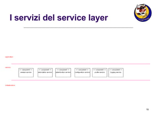 I servizi del service layer 