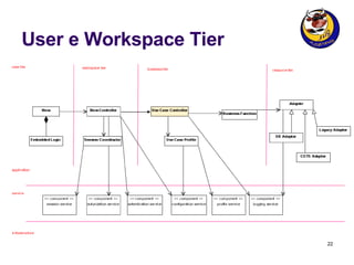 User e Workspace Tier 