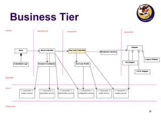 Business Tier 
