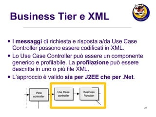 Business Tier e XML I  messaggi  di richiesta e risposta a/da Use Case Controller possono essere codificati in XML. Lo Use Case Controller può essere un componente generico e profilabile. La  profilazione  può essere descritta in uno o più file XML. L’approccio è valido  sia per J2EE che per .Net . 