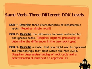 Same Verb—Three Different DOK Levels DOK 1-   Describe  three characteristics of metamorphic rocks.  (Requires simple recall)  DOK 2-   Describe  the difference between metamorphic and igneous rocks.  (Requires cognitive processing to determine the differences in the two rock types) DOK 3-   Describe  a model that you might use to represent the relationships that exist within the rock cycle.  (Requires deep understanding of rock cycle and a determination of how best to represent it) 