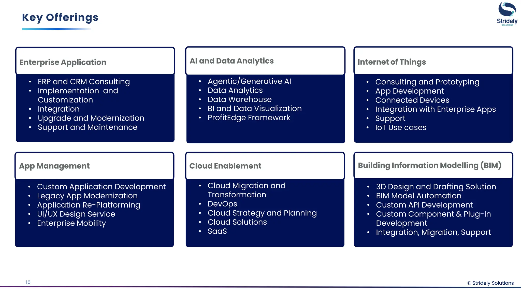 © Stridely Solutions
10
Enterprise Application
• ERP and CRM Consulting
• Implementation and
Customization
• Integration
• Upgrade and Modernization
• Support and Maintenance
AI and Data Analytics
• Agentic/Generative AI
• Data Analytics
• Data Warehouse
• BI and Data Visualization
• ProfitEdge Framework
Internet of Things
• Consulting and Prototyping
• App Development
• Connected Devices
• Integration with Enterprise Apps
• Support
• IoT Use cases
App Management
• Custom Application Development
• Legacy App Modernization
• Application Re-Platforming
• UI/UX Design Service
• Enterprise Mobility
Cloud Enablement
• Cloud Migration and
Transformation
• DevOps
• Cloud Strategy and Planning
• Cloud Solutions
• SaaS
Building Information Modeling (Tekla)
Building Information Modelling (BIM)
• 3D Design and Drafting Solution
• BIM Model Automation
• Custom API Development
• Custom Component & Plug-In
Development
• Integration, Migration, Support
Key Offerings
 
