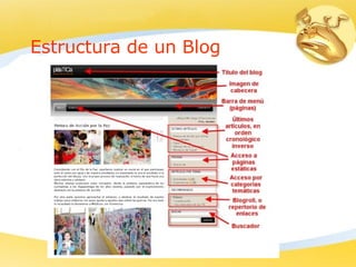 Estructura de un Blog 
