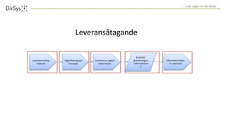 … visar vägen till rätt beslut
Leverans analog
material
Digitalisering enl
kravspec
Leverans av digital
information
Kontroll/
granskning av
informatione
n
Information läses
in i eArkivet
Leveransåtagande
 