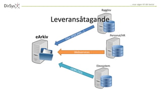 … visar vägen till rätt beslut
Webservices
Bygglov
Personal/HR
Elevsystem
eArkiv
Leveransåtagande
 