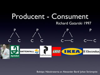 Producent - Consument Boktips: Nätokraterna av Alexander Bard/ Johan Strömqvist Richard Gatarski 1997 P C C P C C P C C P C C 