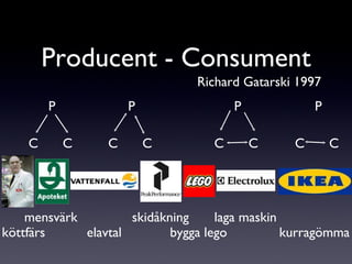 Producent - Consument Richard Gatarski 1997 köttfärs mensvärk elavtal skidåkning bygga lego kurragömma laga maskin P C C P C C P C C P C C 